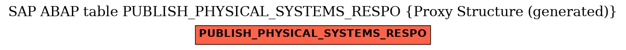 E-R Diagram for table PUBLISH_PHYSICAL_SYSTEMS_RESPO (Proxy Structure (generated))