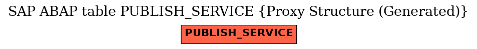 E-R Diagram for table PUBLISH_SERVICE (Proxy Structure (Generated))