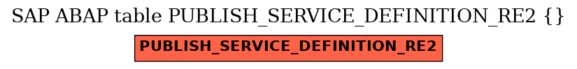 E-R Diagram for table PUBLISH_SERVICE_DEFINITION_RE2 ( )