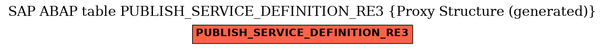 E-R Diagram for table PUBLISH_SERVICE_DEFINITION_RE3 (Proxy Structure (generated))