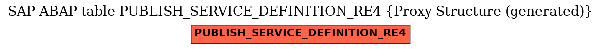 E-R Diagram for table PUBLISH_SERVICE_DEFINITION_RE4 (Proxy Structure (generated))