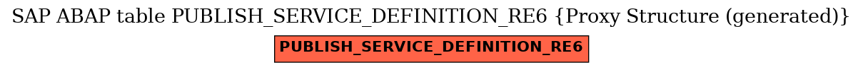 E-R Diagram for table PUBLISH_SERVICE_DEFINITION_RE6 (Proxy Structure (generated))