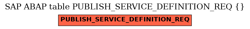 E-R Diagram for table PUBLISH_SERVICE_DEFINITION_REQ ( )