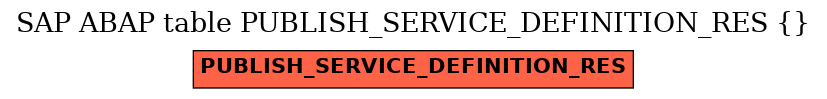 E-R Diagram for table PUBLISH_SERVICE_DEFINITION_RES ( )