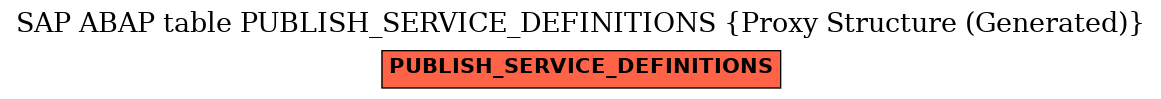 E-R Diagram for table PUBLISH_SERVICE_DEFINITIONS (Proxy Structure (Generated))