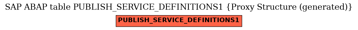 E-R Diagram for table PUBLISH_SERVICE_DEFINITIONS1 (Proxy Structure (generated))