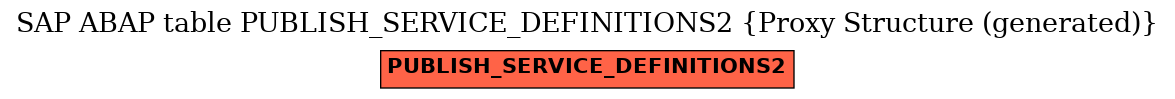 E-R Diagram for table PUBLISH_SERVICE_DEFINITIONS2 (Proxy Structure (generated))