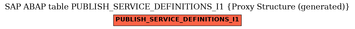 E-R Diagram for table PUBLISH_SERVICE_DEFINITIONS_I1 (Proxy Structure (generated))