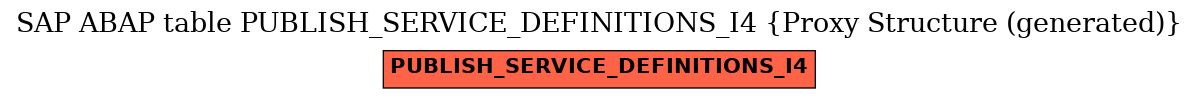 E-R Diagram for table PUBLISH_SERVICE_DEFINITIONS_I4 (Proxy Structure (generated))