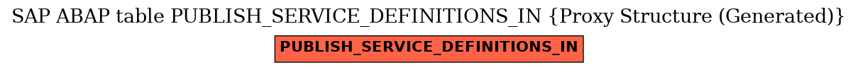E-R Diagram for table PUBLISH_SERVICE_DEFINITIONS_IN (Proxy Structure (Generated))