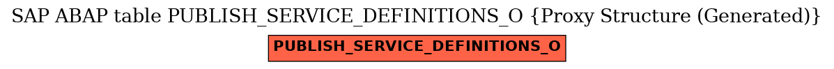 E-R Diagram for table PUBLISH_SERVICE_DEFINITIONS_O (Proxy Structure (Generated))