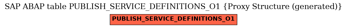 E-R Diagram for table PUBLISH_SERVICE_DEFINITIONS_O1 (Proxy Structure (generated))