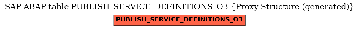 E-R Diagram for table PUBLISH_SERVICE_DEFINITIONS_O3 (Proxy Structure (generated))