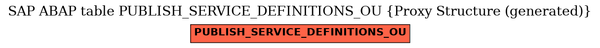 E-R Diagram for table PUBLISH_SERVICE_DEFINITIONS_OU (Proxy Structure (generated))