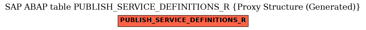 E-R Diagram for table PUBLISH_SERVICE_DEFINITIONS_R (Proxy Structure (Generated))