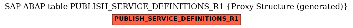 E-R Diagram for table PUBLISH_SERVICE_DEFINITIONS_R1 (Proxy Structure (generated))