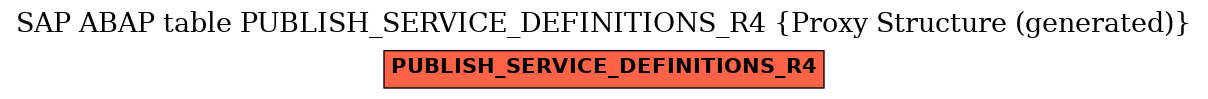 E-R Diagram for table PUBLISH_SERVICE_DEFINITIONS_R4 (Proxy Structure (generated))