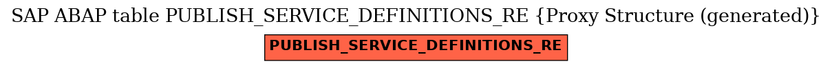E-R Diagram for table PUBLISH_SERVICE_DEFINITIONS_RE (Proxy Structure (generated))