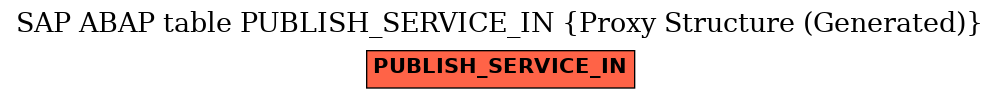 E-R Diagram for table PUBLISH_SERVICE_IN (Proxy Structure (Generated))