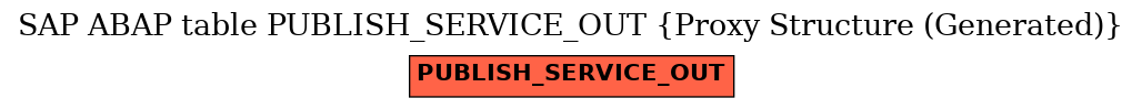 E-R Diagram for table PUBLISH_SERVICE_OUT (Proxy Structure (Generated))