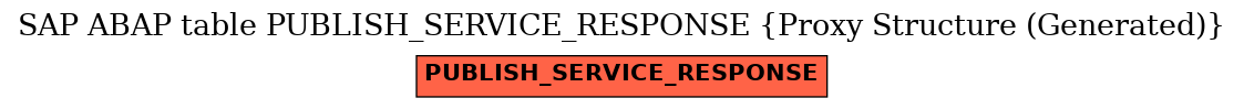 E-R Diagram for table PUBLISH_SERVICE_RESPONSE (Proxy Structure (Generated))