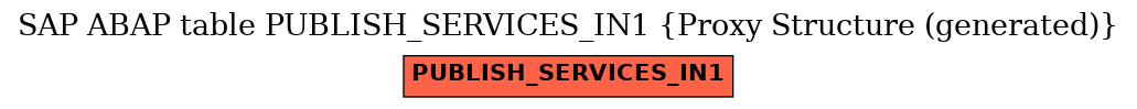 E-R Diagram for table PUBLISH_SERVICES_IN1 (Proxy Structure (generated))