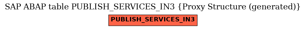 E-R Diagram for table PUBLISH_SERVICES_IN3 (Proxy Structure (generated))