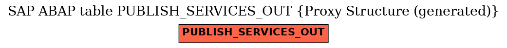 E-R Diagram for table PUBLISH_SERVICES_OUT (Proxy Structure (generated))