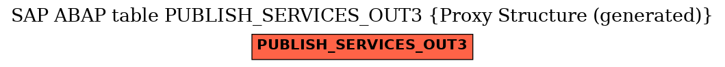 E-R Diagram for table PUBLISH_SERVICES_OUT3 (Proxy Structure (generated))