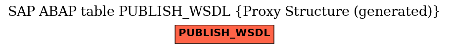 E-R Diagram for table PUBLISH_WSDL (Proxy Structure (generated))