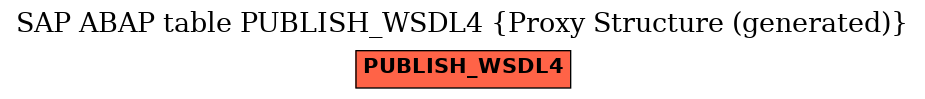 E-R Diagram for table PUBLISH_WSDL4 (Proxy Structure (generated))