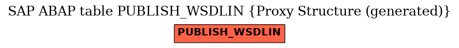 E-R Diagram for table PUBLISH_WSDLIN (Proxy Structure (generated))