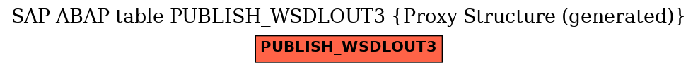 E-R Diagram for table PUBLISH_WSDLOUT3 (Proxy Structure (generated))