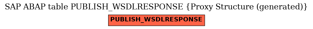 E-R Diagram for table PUBLISH_WSDLRESPONSE (Proxy Structure (generated))