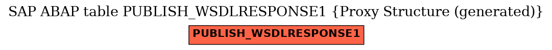 E-R Diagram for table PUBLISH_WSDLRESPONSE1 (Proxy Structure (generated))