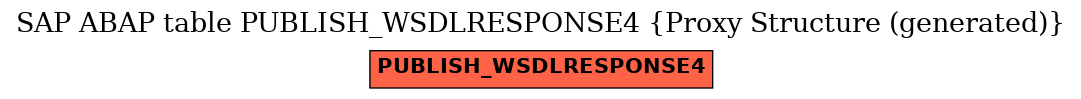 E-R Diagram for table PUBLISH_WSDLRESPONSE4 (Proxy Structure (generated))