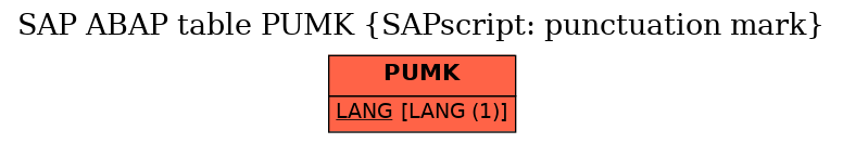 E-R Diagram for table PUMK (SAPscript: punctuation mark)