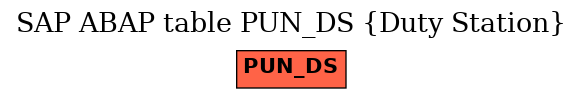 E-R Diagram for table PUN_DS (Duty Station)