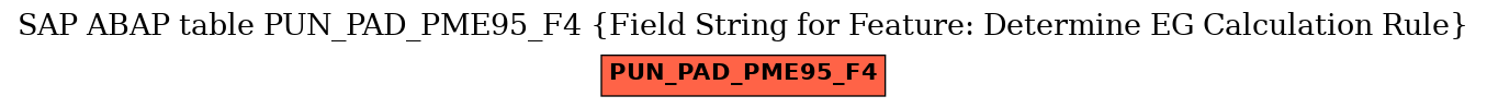 E-R Diagram for table PUN_PAD_PME95_F4 (Field String for Feature: Determine EG Calculation Rule)