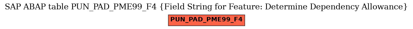 E-R Diagram for table PUN_PAD_PME99_F4 (Field String for Feature: Determine Dependency Allowance)