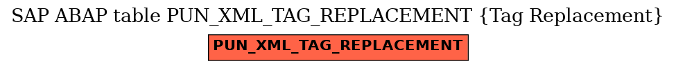 E-R Diagram for table PUN_XML_TAG_REPLACEMENT (Tag Replacement)