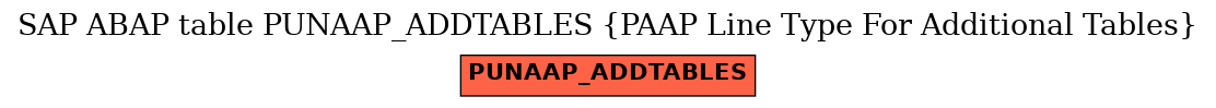 E-R Diagram for table PUNAAP_ADDTABLES (PAAP Line Type For Additional Tables)