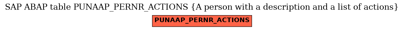 E-R Diagram for table PUNAAP_PERNR_ACTIONS (A person with a description and a list of actions)