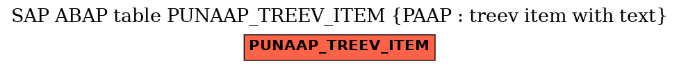 E-R Diagram for table PUNAAP_TREEV_ITEM (PAAP : treev item with text)