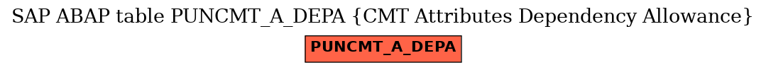 E-R Diagram for table PUNCMT_A_DEPA (CMT Attributes Dependency Allowance)