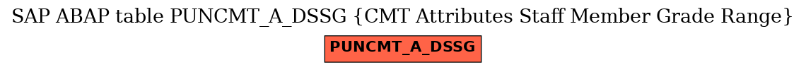 E-R Diagram for table PUNCMT_A_DSSG (CMT Attributes Staff Member Grade Range)