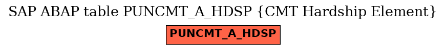 E-R Diagram for table PUNCMT_A_HDSP (CMT Hardship Element)