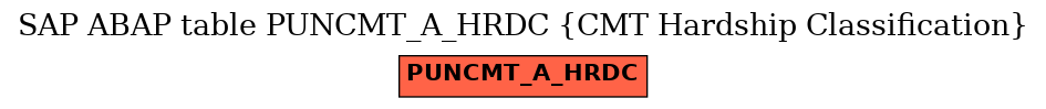 E-R Diagram for table PUNCMT_A_HRDC (CMT Hardship Classification)