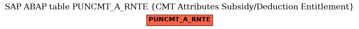 E-R Diagram for table PUNCMT_A_RNTE (CMT Attributes Subsidy/Deduction Entitlement)