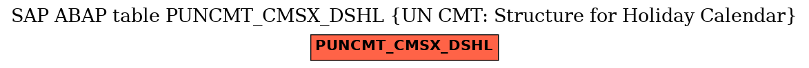E-R Diagram for table PUNCMT_CMSX_DSHL (UN CMT: Structure for Holiday Calendar)